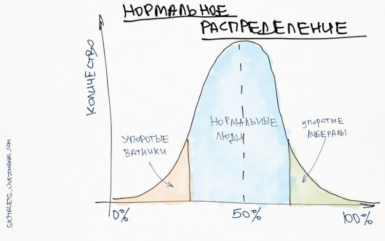 skitalets normal distribution