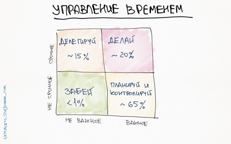 skitalets time management