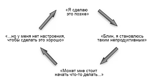 Почему дисциплина гораздо важнее мотивации